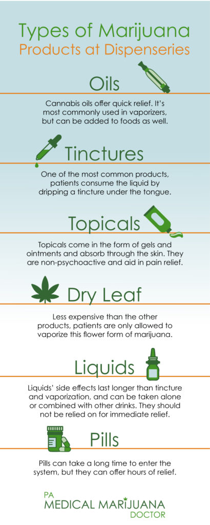 Cannabis Oil