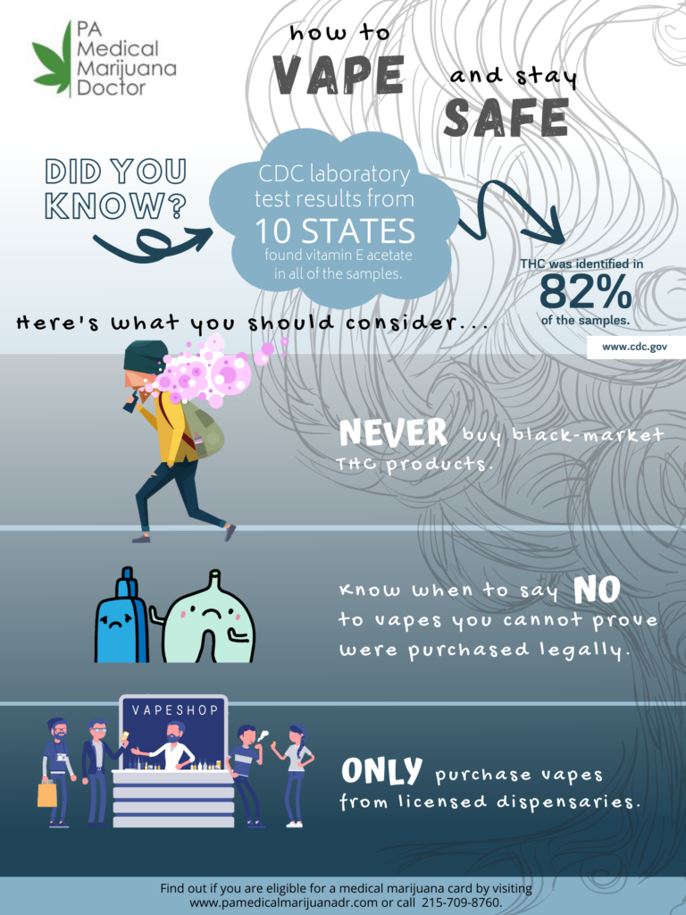 Infographic with images regarding safe vaping habits and what to consider when vaping.